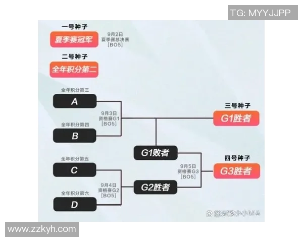 赛后分析:RNG与LNG对决中的战术运用与技术细节探讨