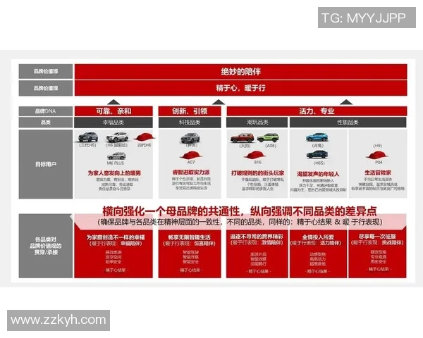 如何通过创新营销策划提升品牌价值和市场竞争力实现持续增长